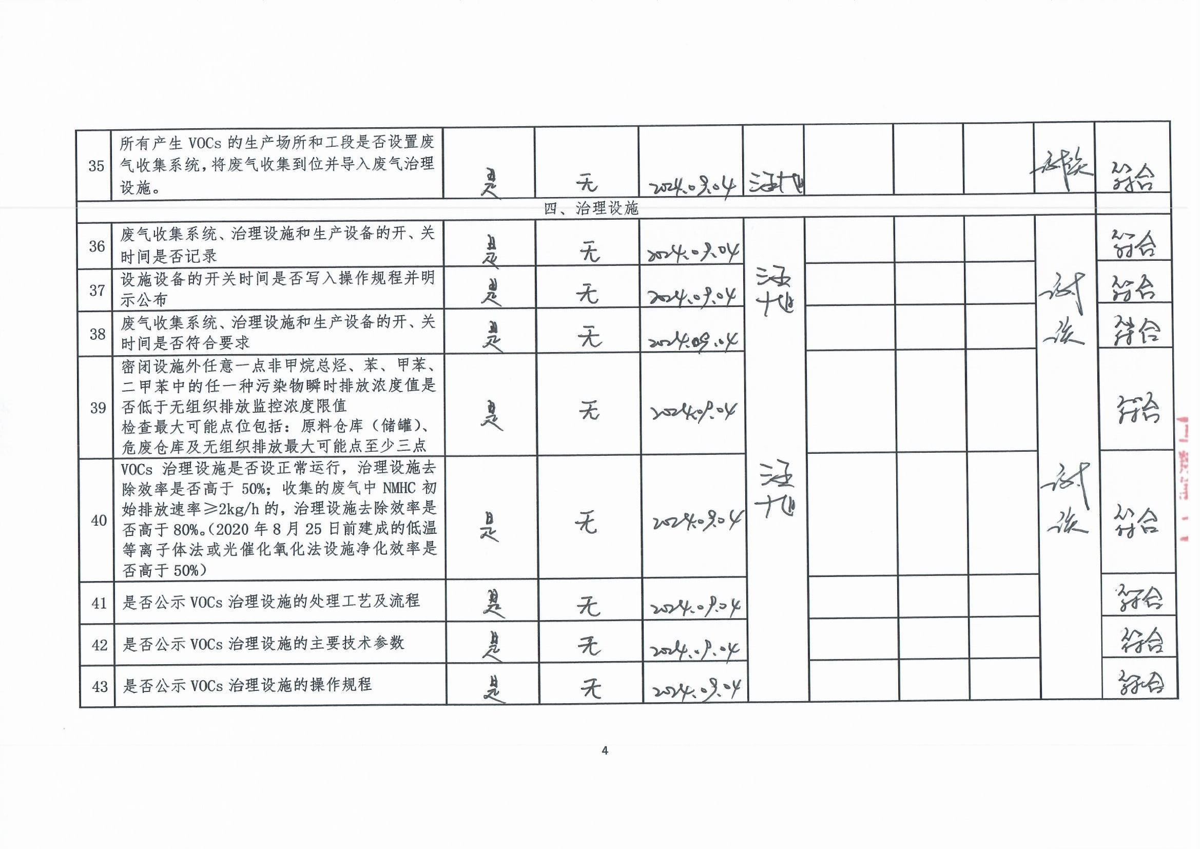 2024年第三季度揮發性有機物整治企業自查表_頁面_4.jpg
