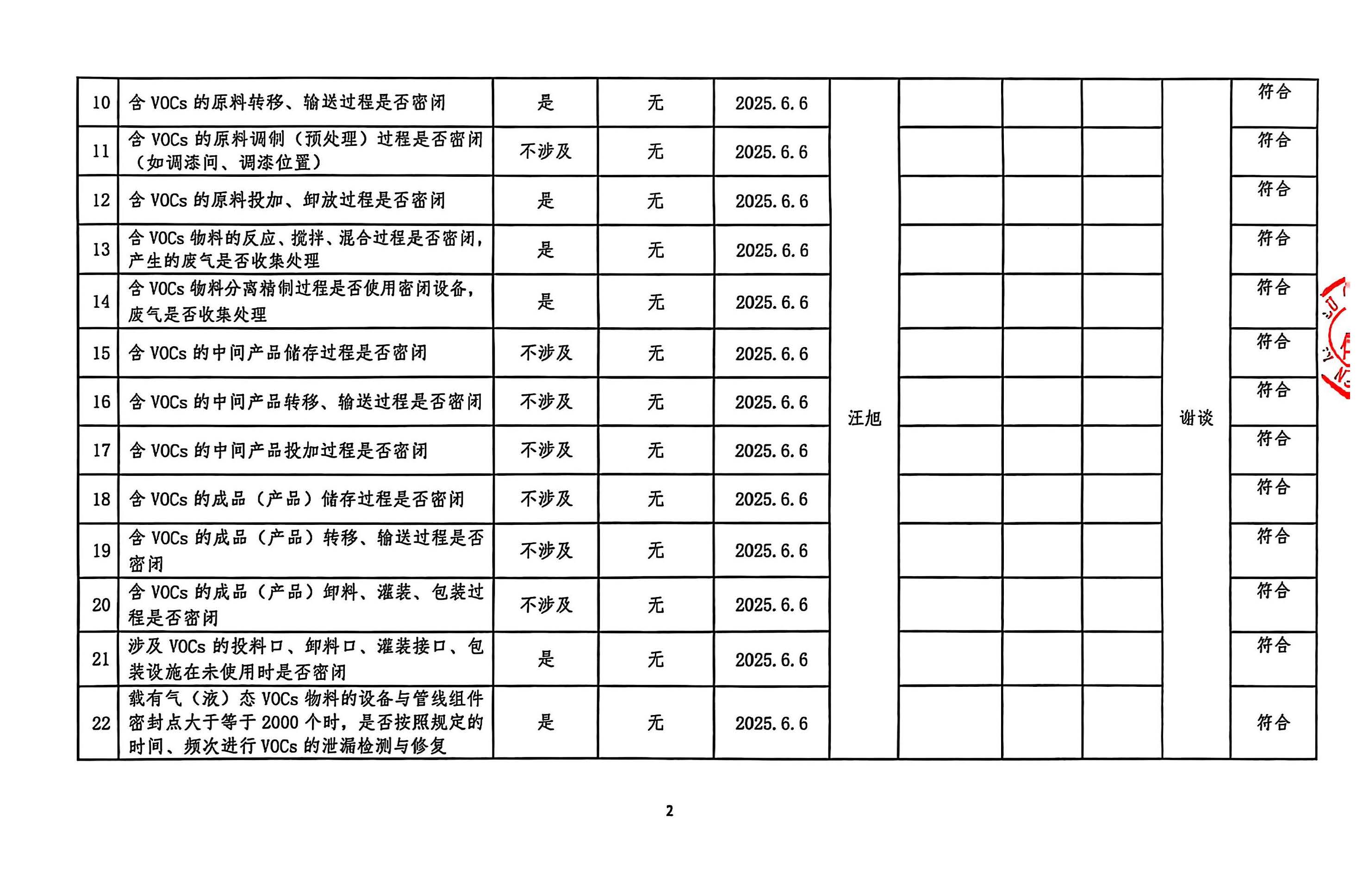 2025年第二季度揮發性有機物整治企業自查表(用印版)_頁面_2.jpg